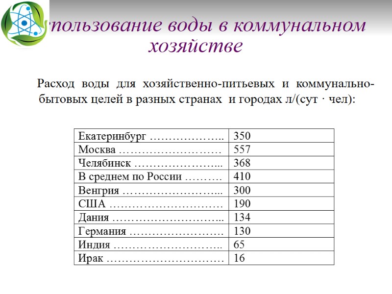 Использование воды в коммунальном хозяйстве     Расход воды для хозяйственно-питьевых и